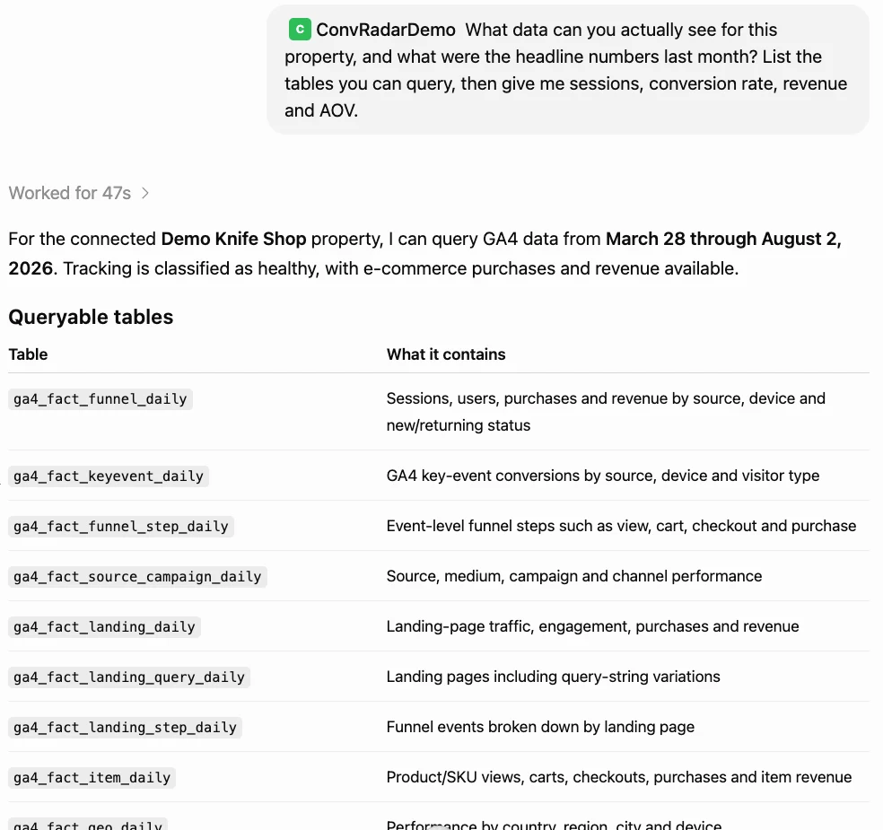 For the connected property I can query GA4 data from March 28 through August 2, 2026.