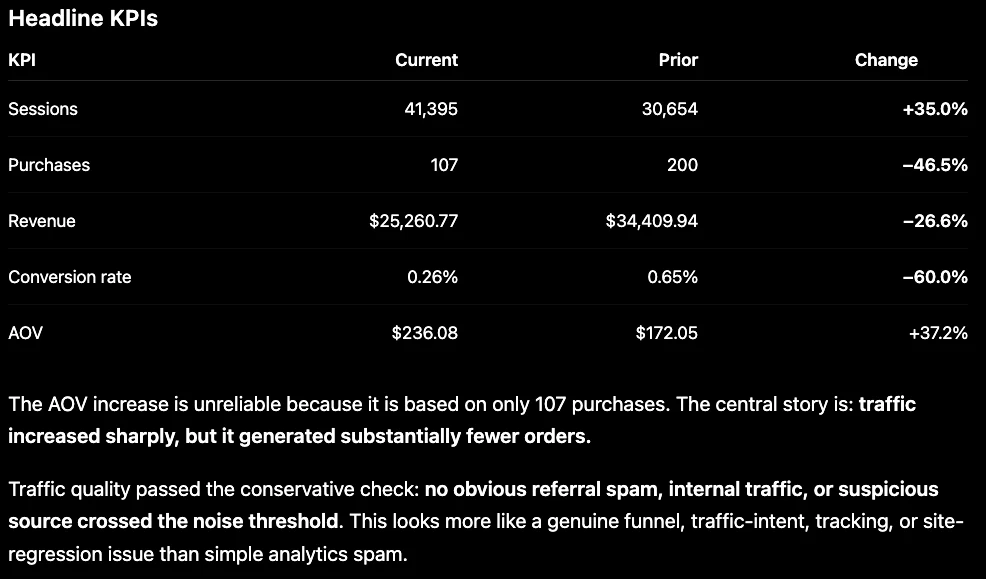 Full conversion audit.