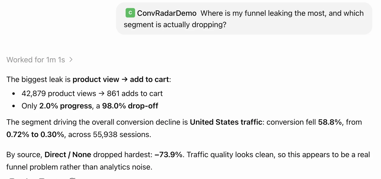The biggest leak is product view → add to cart: 42,879 product views → 861 adds to cart Only 2.0% progress, a 98.0% drop-off The segment driving the overall conversion decline is…