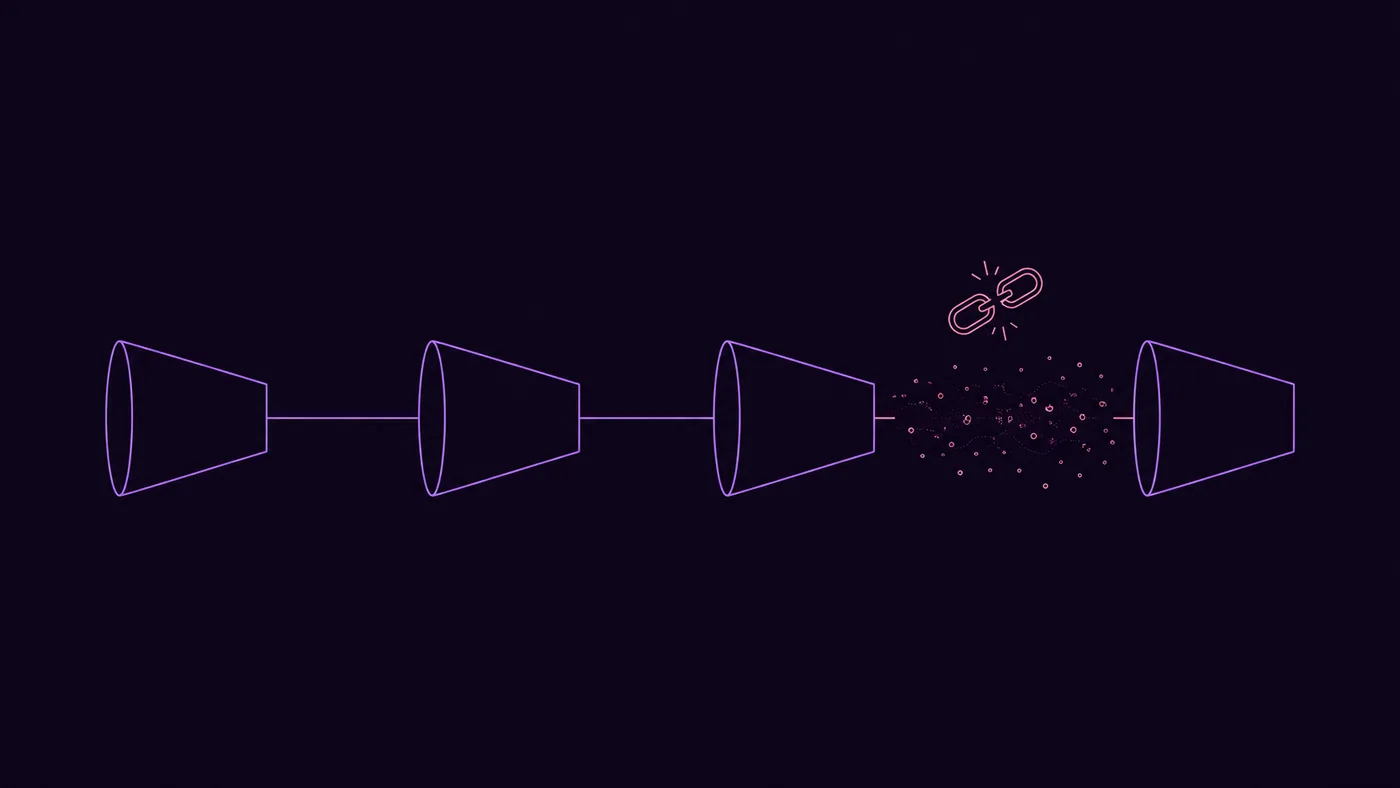 A funnel with an uninstrumented step: the pipeline dissolves between cart and purchase where no events fire